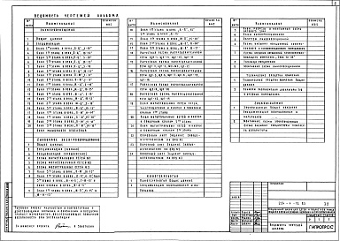 Состав альбома. Типовой проект 224-4-12.85Альбом 4 Электротехнические чертежи    Часть 1, 2  