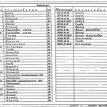 Состав фльбома. Серия 5.905-10 УстановкаВыпуск 2 Газооборудование хлебопекарных печей Альбом 1, 2