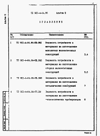 Состав альбома. Типовой проект 901-4-84.86Альбом 3 Ведомость потребности в материалах.     