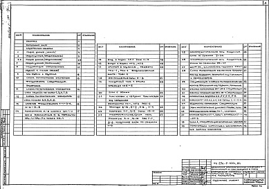Состав альбома. Типовой проект 254-9-100с.84Альбом 1 Архитектурно-строительные решения    