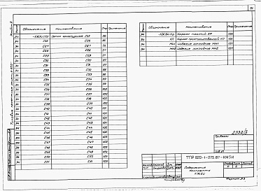 Состав альбома. Типовой проект 820-1-075.87Альбом 3  Арматурные и закладные изделия   