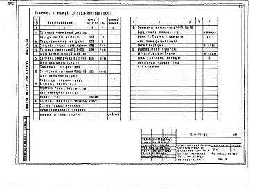 Состав альбома. Типовой проект 224-1-528.86Альбом 4 Задание заводу-изготовителю     