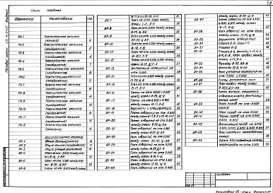 Состав альбома. Типовой проект 272-14-24C.87Альбом 1 Общая пояснительная записка, архитектурные решения, технологи­ческие решения