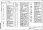 Состав фльбома. Типовой проект 272-14-24C.87Альбом 1 Общая пояснительная записка, архитектурные решения, технологи­ческие решения