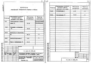 Состав альбома. Типовой проект 254-9-100с.84Альбом 7 Спецификация оборудования         