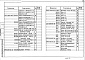 Состав фльбома. Типовой проект 272-13-89.85Альбом 3 Изделия железобетонные заводского изготовления. Изделия монолитных железобетонных конструкций. Изделия металлические. Изделия деревянные     