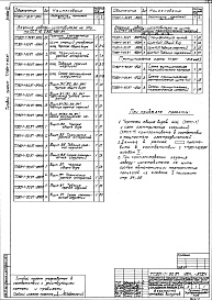 Состав альбома. Типовой проект 901-1-88.87Альбом 6 Задания заводам-изготовителям на комплектные электротехнические устройства