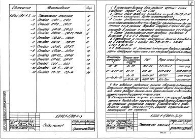Состав альбома. Серия 1.030.1-1/88 СтеныВыпуск 4-3 Стальные изделия элементов фахверка. Рабочие чертежи
