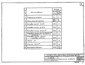 Состав альбома. Типовой проект 902-2-17Альбом 3 Строительные изделия (из ТП 902-2-18)  