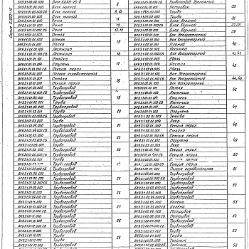 Состав фльбома. Серия 5.903-15 БлокиВыпуск 9-3 Блок деаэрационно-подпиточный БДАП-25-8. Рабочие чертежи. Части 1, 2