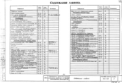 Состав альбома. Типовой проект 902-2-84Альбом 2 Архитектурно-строительная часть.