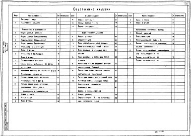 Состав альбома. Типовой проект 283-1-187.83Альбом 2 Санитарно-технические и электротехнические чертежи