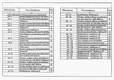 Состав альбома. Типовой проект 902-09-46.88Альбом 4 Колодцы прямоугольные для труб Ду=300-1600мм    