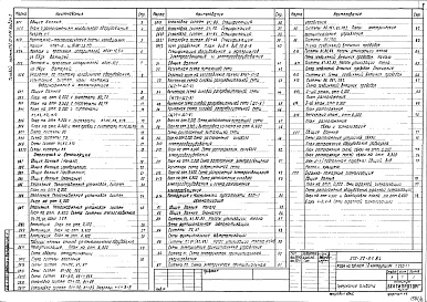 Состав альбома. Типовой проект 272-22-51.84Альбом 2 Холодоснабжение. Водопровод и канализация. Отопление и вентиляция. Электроосвещение и электрооборудование. Автоматизация санитарно-технических систем. Связь и сигнализация   