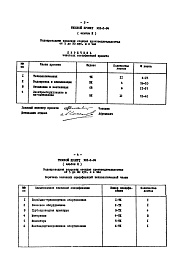 Состав альбома. Типовой проект 901-2-84Альбом 2 Заказные спецификации