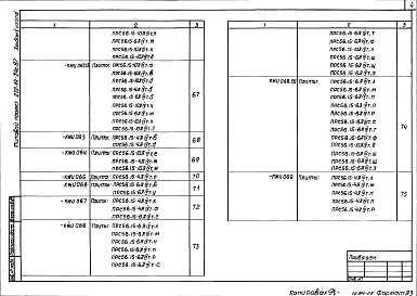 Состав альбома. Типовой проект 272-14-24C.87Альбом 5 Строительные изделия часть 1, 2    