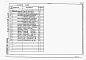 Состав фльбома. Типовой проект 901-9-16.86Альбом 2 Строительные изделия     