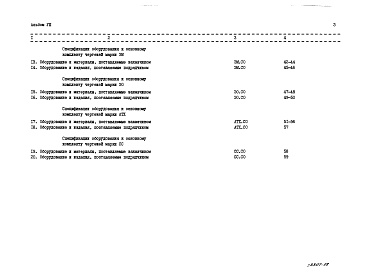Состав альбома. Типовой проект 901-7-15.85Альбом 8 Спецификации оборудования