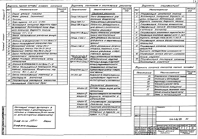Состав альбома. Типовой проект 254-7-8с.85Альбом 12 Вспомогательные помещения в подвале П-1(П-3)-500. Архитектурно-строительная и технологическая части. Инженерно-техническое оборудование