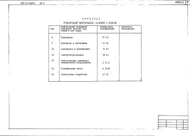 Состав альбома. Типовой проект 272-12-84с.87Альбом 3 Спецификация оборудования    