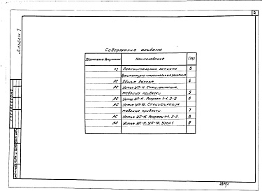 Состав альбома. Типовой проект 820-1-0113.92Альбом 1 Пояснительная записка, чертежи