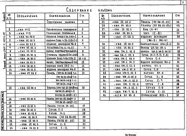Состав альбома. Типовой проект 284-4-103м.84Альбом 2 Изделия заводского изготовления