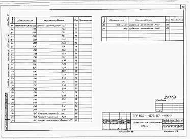 Состав альбома. Типовой проект 820-1-075.87Альбом 3  Арматурные и закладные изделия   