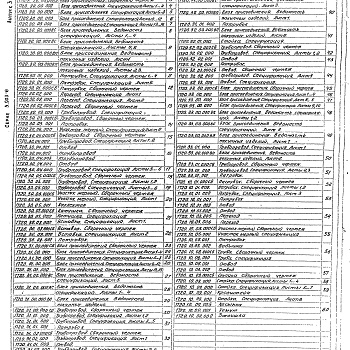 Состав фльбома. Серия 5.903-6 ОборудованиеВыпуск 3 Блок присоединения систем отопления. Рабочие чертежи