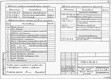 Состав альбома. Типовой проект 901-4-95с.86Альбом 2 Конструкции железобетонные.     