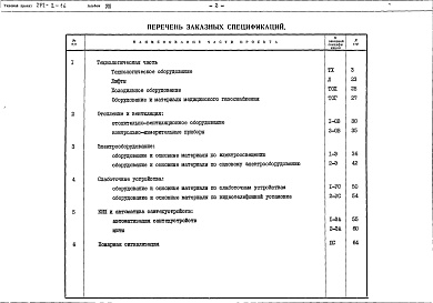 Состав альбома. Типовой проект 252-2-16Альбом 8  Заказные спецификации