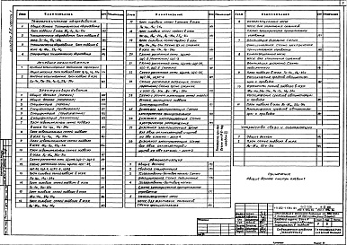 Состав альбома. Типовой проект 252-1-125с.84Альбом 26 Архитектурные решения, конструкции железобетонные. Отопление и вентиляция, водопровод и канализация. Технологическое оборудование. Лечебное газоснабжение. Электрооборудование. Автоматизация. Связь и сигнализация Часть 1, 2