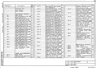 Состав альбома. Типовой проект 272-14-24C.87Альбом 4 Электрическое освещение, силовое электрооборудование, авто­матизация, связь и сигнализация