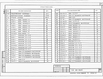 Состав альбома. Типовой проект 820-1-0112.92Альбом 1 ПЗ Пояснительная записка     КЖ Конструкции железобетонные     