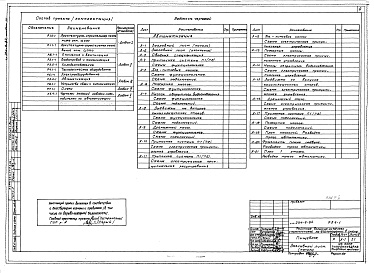 Состав альбома. Типовой проект 254-9-82Альбом 3 Электрооборудование. Автоматизация. Устройства связи и сигнализации   