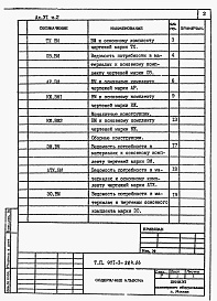 Состав альбома. Типовой проект 901-3-224.86Альбом 6 Ведомости потребности в материалах.  Часть 1 — Отстойники и фильтры (из тп 901-3-222.86). Часть 2 — Микрофильтры.  