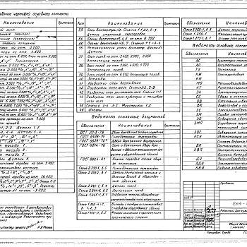 Состав фльбома. Типовой проект 264-12-222Альбом 1 Архитектурные решения.  Технология Часть 1