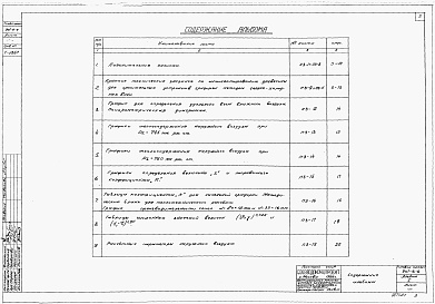 Состав альбома. Типовой проект 901-6-6Альбом 1 Указания по технологическим расчетам. Пояснительная записка