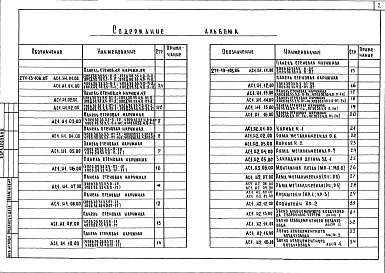 Состав альбома. Типовой проект 271-13-108.85Альбом 3 Изделия железобетонные сборные. Изделия металлические     