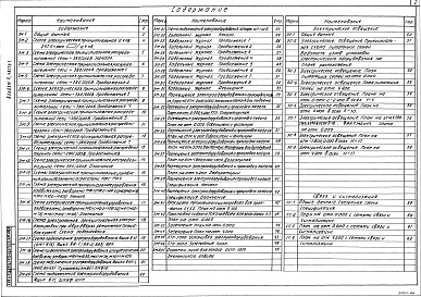 Состав альбома. Типовой проект 901-3-258.89Альбом 4 Силовое электрооборудование.Часть 1 Электрическое освещение.Связь и сигнализация.Часть 2 Автоматизация	