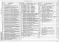 Состав фльбома. Типовой проект 901-3-258.89Альбом 4 Силовое электрооборудование.Часть 1 Электрическое освещение.Связь и сигнализация.Часть 2 Автоматизация	
