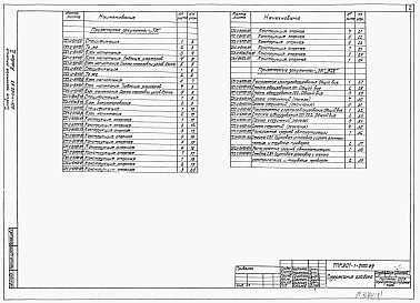 Состав альбома. Типовой проект 901-1-0100.89Альбом 3 Задание заводам на изготовление технологических блоков