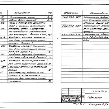 Состав фльбома. Серия 5.407-144 УстановкаВыпуск 0 Материалы для проектирования