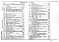 Состав фльбома. Типовой проект 902-2-371.83Альбом 2 Технологическая, архитектурно-строительная, санитарно-техническая, электротехническая части, задание заводу-изготовителю, нестандартизированное оборудование