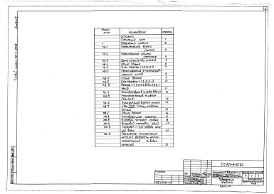 Состав альбома. Типовой проект 901-1-50.86Альбом 1 Пояснительная записка. Технологическая часть и строительные решения