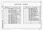 Состав фльбома. Типовой проект 901-3-253.89Альбом 5 Строительные изделия     