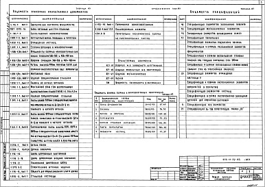 Состав альбома. Типовой проект 272-11-29.85Альбом 1 Архитектурно-строительные решения. Технология и механизация. Витражи     