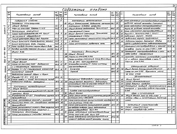 Состав альбома. Типовой проект 902-2-453.88Альбом 2Технология производства. Архитектурные решения. Конструкции железобетонные. Конструкции металлические. Отопление и вентиляция. Внутренний водопровод и канализация. Силовое электрооборудование. Электрическое освещение. Автоматизация. Связь и сигнал