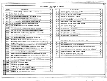 Состав альбома. Типовой проект 252-5-33.84Альбом 6 Часть 1,  2 КИП и автоматизация.     