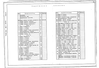 Состав альбома. Типовой проект 252-1-136.86Альбом 6 Водопровод и канализация