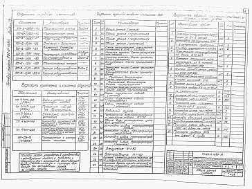 Состав альбома. Типовой проект 901-2-13/80Альбом 4 Электрооборудование и автоматизация, технологический контроль
